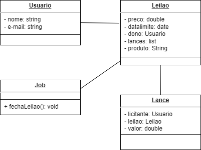 Diagrama De Classe Leil O Uml Modelagem De Solu Es Alura