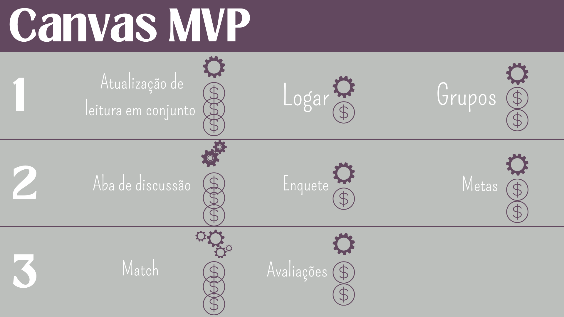 Cangas Mvp Ux Strategy Divergindo E Afunilando Ideias Solucionado