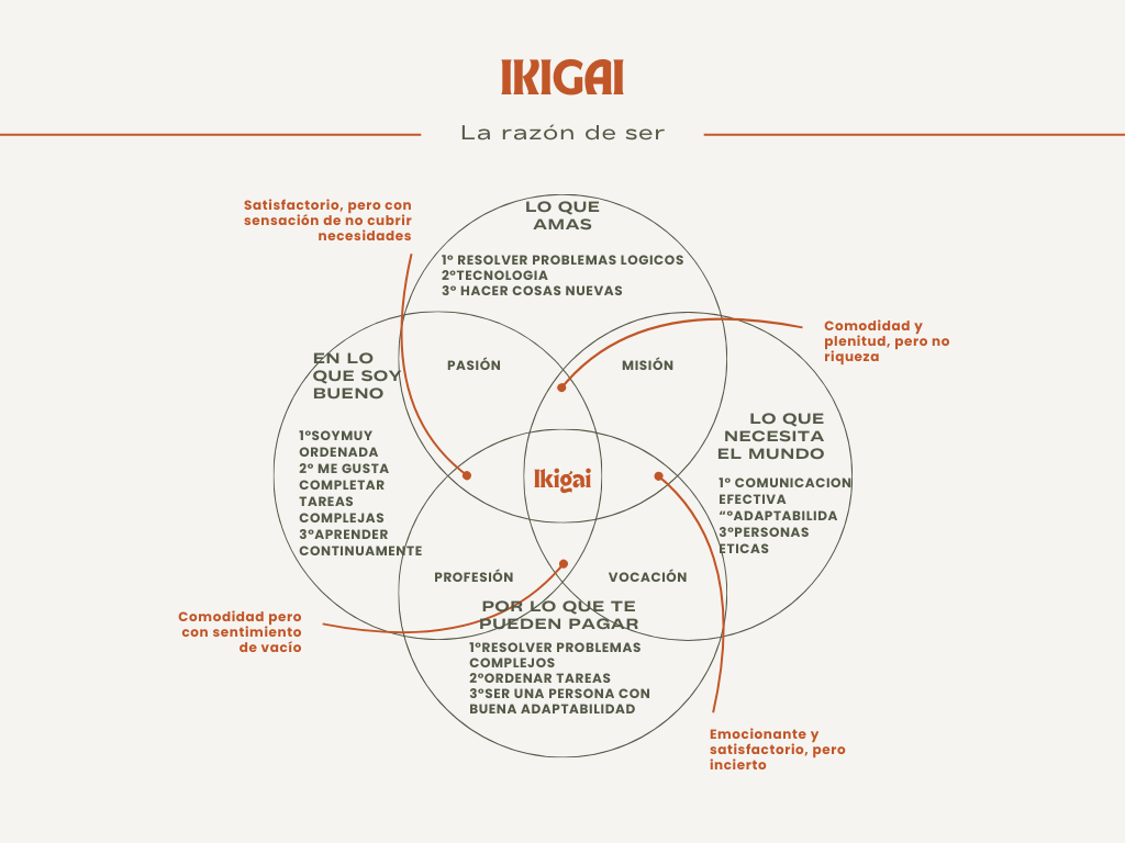 Ikigai Aprender A Aprender Tecnicas Para Tu Autodesarrollo Alura