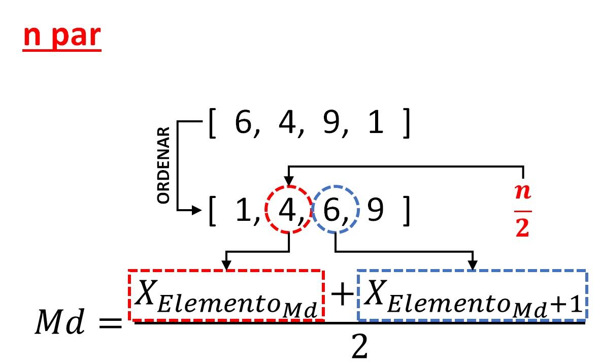 Cálculo da mediana e do elemento mediano para conjunto de dados par