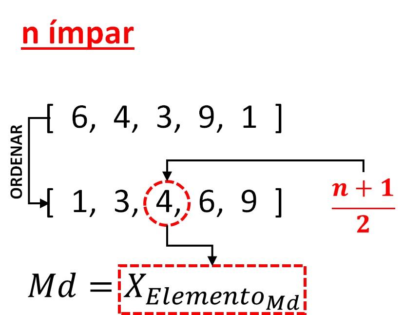 Cálculo da mediana e do elemento mediano para conjunto de dados ímpar