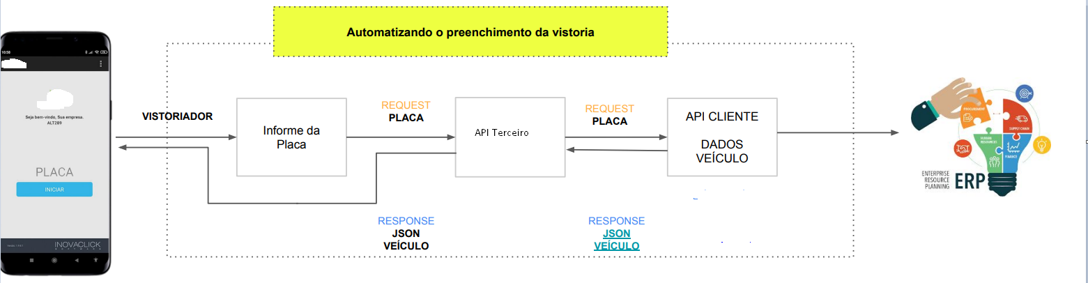 Insira aqui a descrição dessa imagem para ajudar na acessibilidade