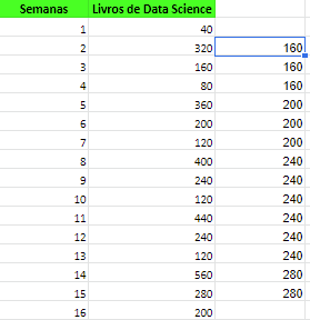 Problema com aproximação 2