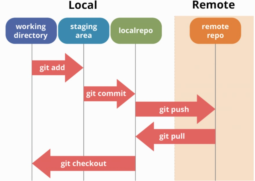 git diagram