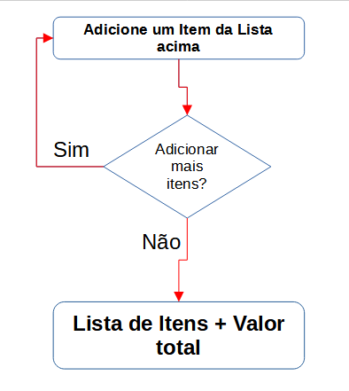 Insira aqui a descrição dessa imagem para ajudar na acessibilidade