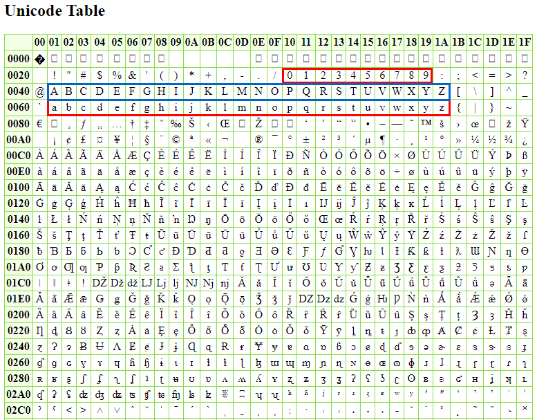 D vida O que pontua o de c digo Unicode. JavaScript m todos