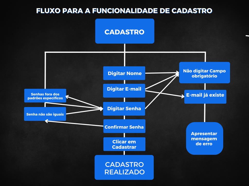 Insira aqui a descrição dessa imagem para ajudar na acessibilidade