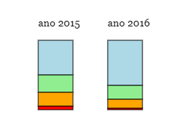 Insira aqui a descrição dessa imagem para ajudar na acessibilidade