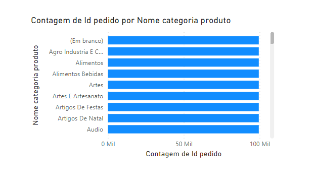 Insira aqui a descrição dessa imagem para ajudar na acessibilidade