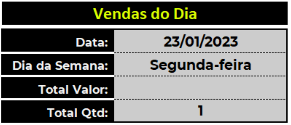 Imagem da tabela de Vendas do Dia com campo de data, dia da semana, total valor e total quantidade