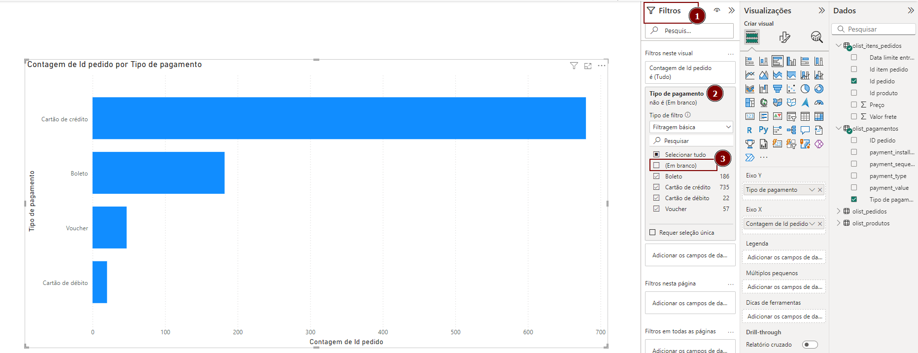 A imagem apresenta um gráfico de barras horizontal criado no Power BI. Esse tipo de gráfico é ideal para comparar categorias, no caso, os tipos de pagamento utilizados em uma determinada quantidade de pedidos.