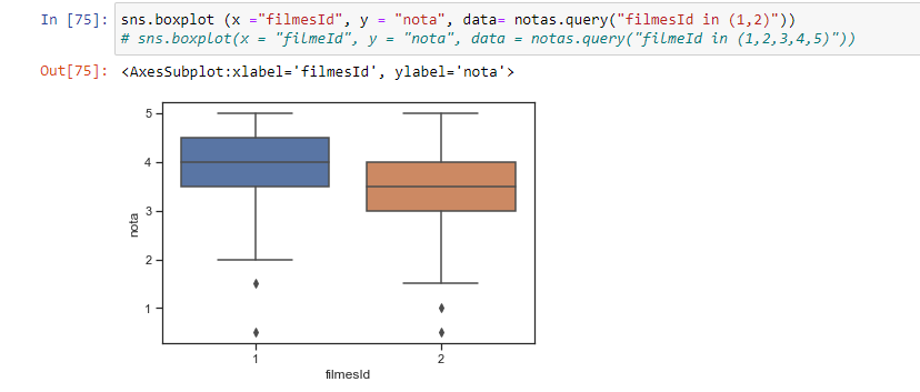 Meu código rodando no Jupyter