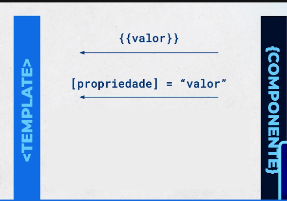 Slide mostrando property binding