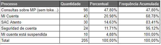 Insira aqui a descrição dessa imagem para ajudar na acessibilidade