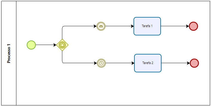 A notação BPMN e sua contribuição no mapeamento de processos