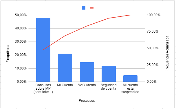 Insira aqui a descrição dessa imagem para ajudar na acessibilidade