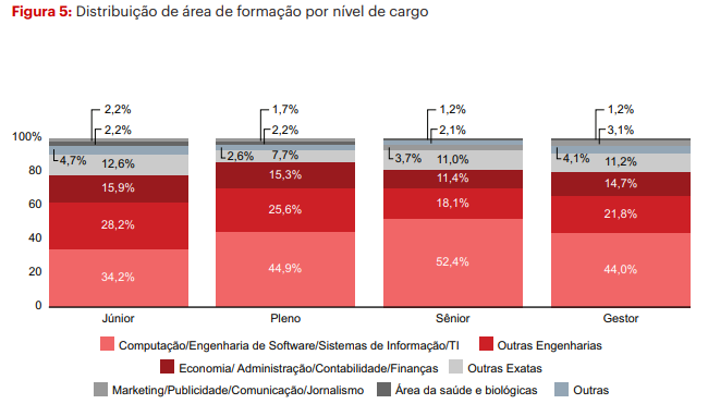 Insira aqui a descrição dessa imagem para ajudar na acessibilidade