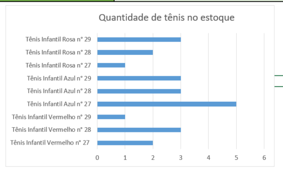 Sugestão de grafico