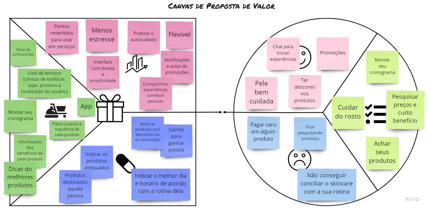 Proposta De Valor Ux Strategy Divergindo E Afunilando Ideias Alura