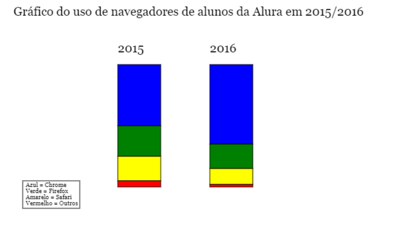 Insira aqui a descrição dessa imagem para ajudar na acessibilidade
