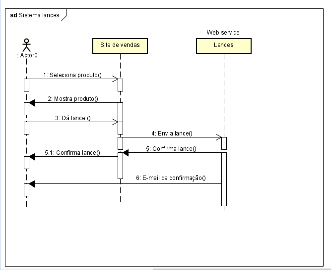 Diagrama De Sequência Exercício Uml Modelagem De Soluções Alura Cursos Online De Tecnologia 3885