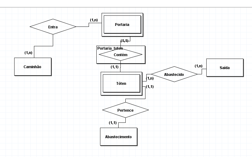 Insira aqui a descrição dessa imagem para ajudar na acessibilidade