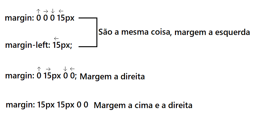 Insira aqui a descrição dessa imagem para ajudar na acessibilidade