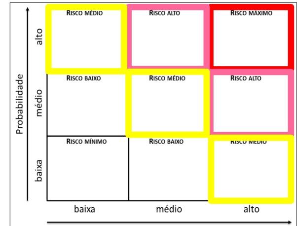 preciso fazer essas palavras na vertical, porém ja tentei de tudo e não consigo.