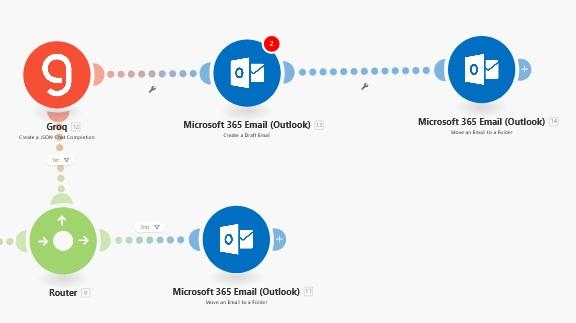 O alerta vermelho continua...