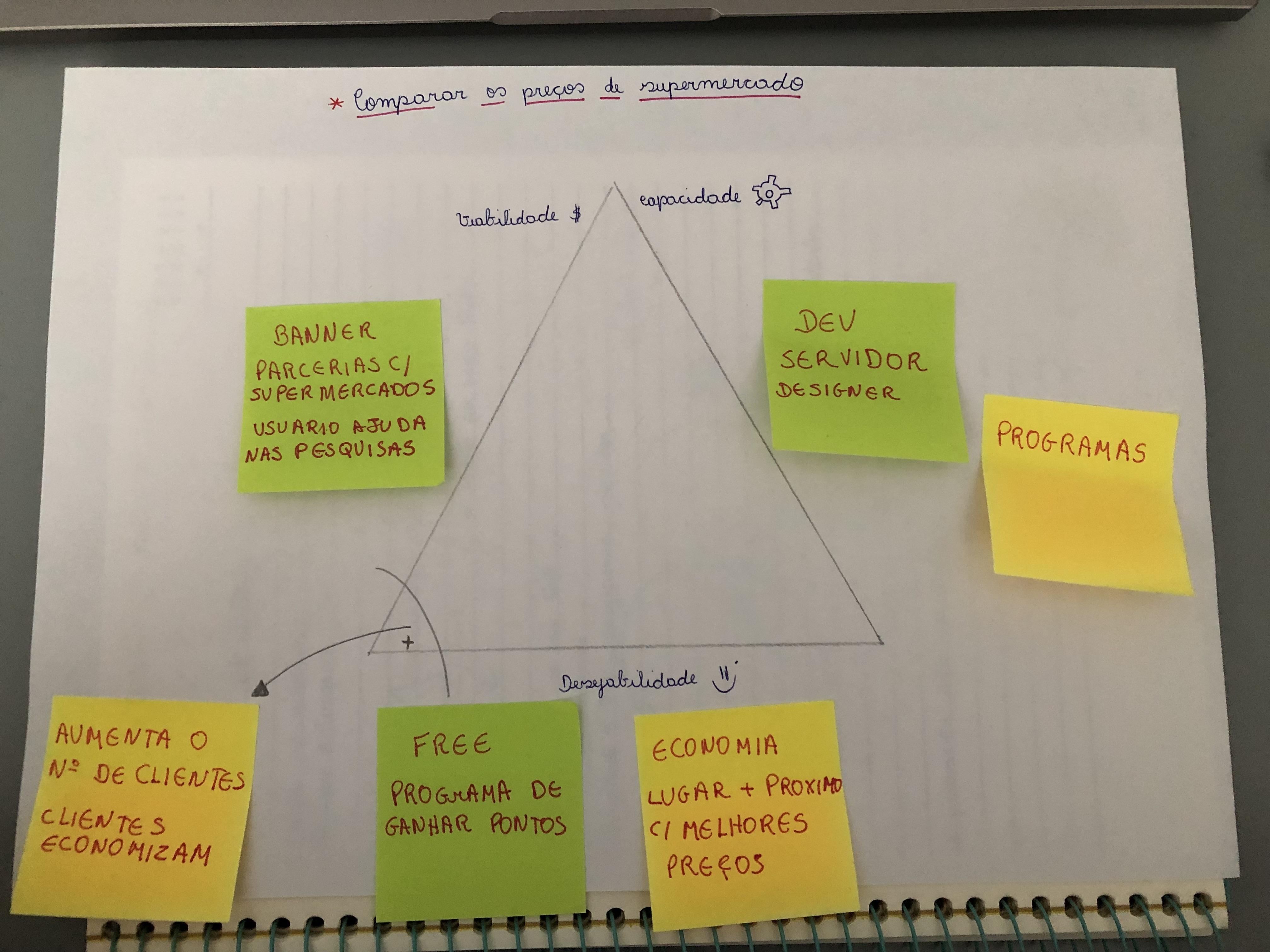  Atividade utilizando o Triângulo de Keeley. Problema: Comparar os preços de supermercados