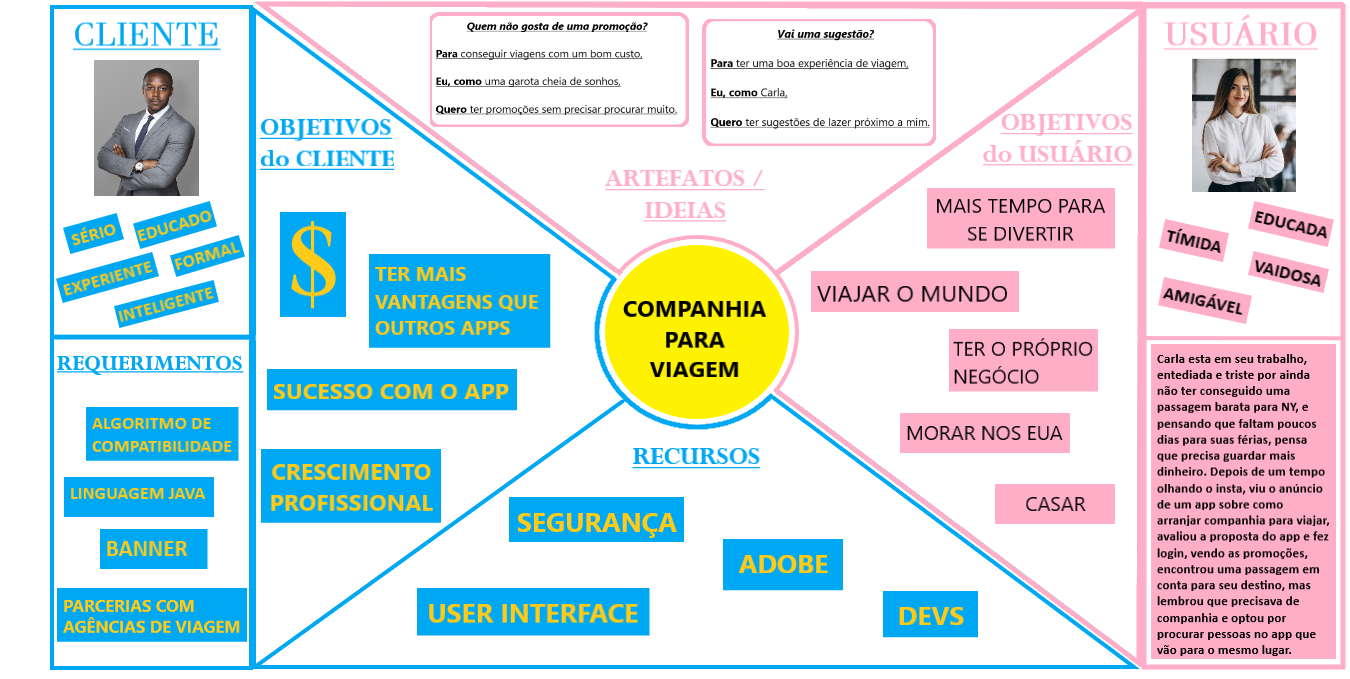 UXCANVAS