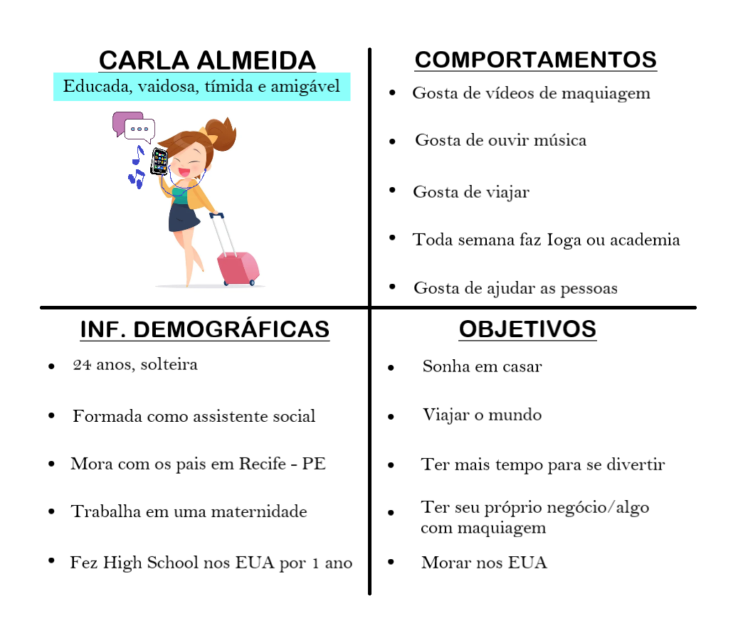 Proto-persona Alura cursos