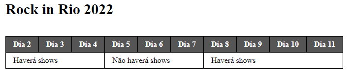 Resultado do código