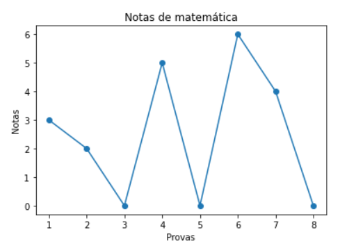 Insira aqui a descrição dessa imagem para ajudar na acessibilidade