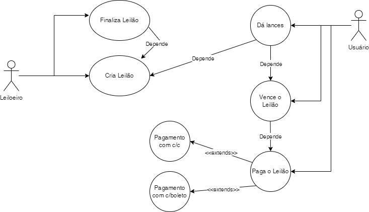 Diagrama de Caso de uso