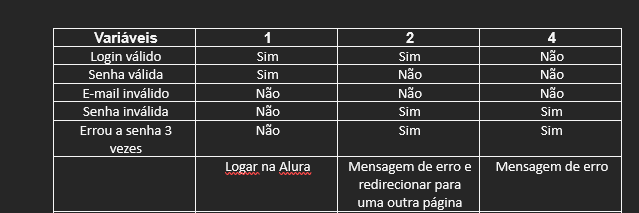 Insira aqui a descrição dessa imagem para ajudar na acessibilidade