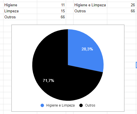 Gráfico de Pizza