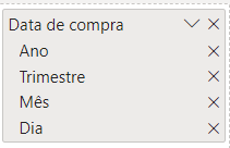 Captura de tela da hierarquia de um campo de data.