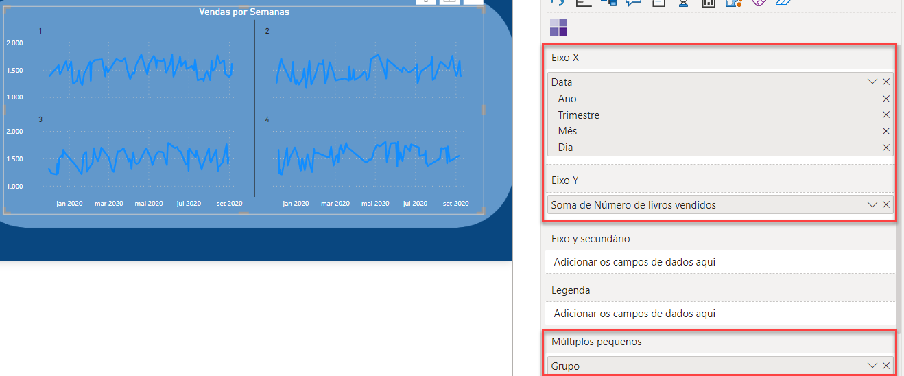 Captura de tela da configuração de grupos no campo Múltiplos pequenos no visual de Gráfico de linhas do Power BI.