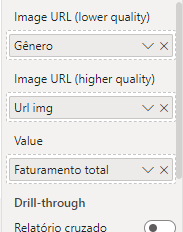 Captura de tela contendo os campos selecionados para montar o visual, contendo Gênero, Url img e Faturamento total