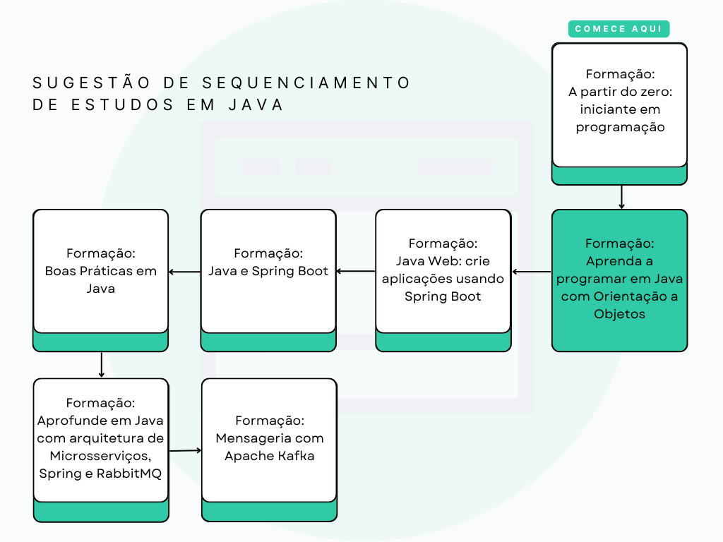 Insira aqui a descrição dessa imagem para ajudar na acessibilidade