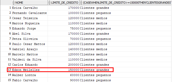 Captura de tela, tabela do ORACLE SQL, onde foi destacado em vermelho, na linha de índice 13, NOME:Edson Meirelles, LIMITE_CREDITO: 150000, Resultado da consulta: "Clientes grandes"_