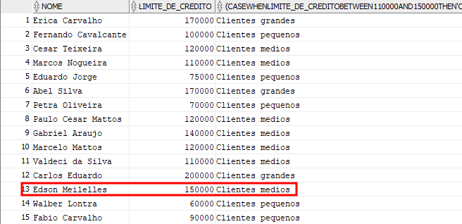 Captura de tela, tabela do ORACLE SQL, onde foi destacado em vermelho, na linha de índice 13, NOME:Edson Meirelles, LIMITE_CREDITO: 150000, Resultado da consulta: "Clientes medios"