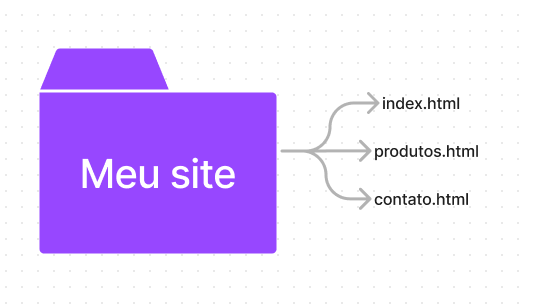 Insira aqui a descrição dessa imagem para ajudar na acessibilidade