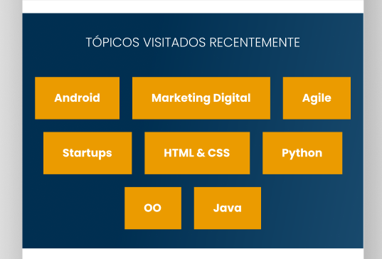 Imagem de tópicos visitados recentemente com os seguintes tópicos:Android,Marketing Digital,Agile,Startups,HMTL & CSS, Python,OO-Orientação a Objeto e Java.