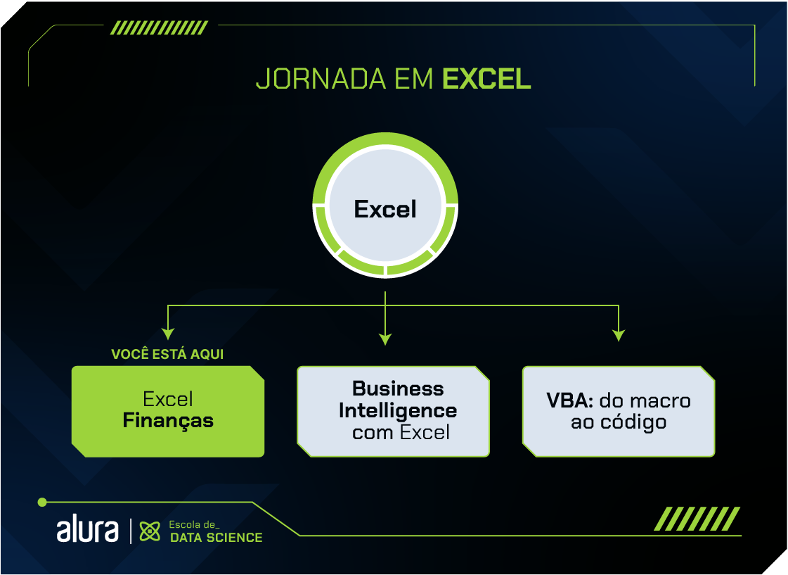 Se você está com dúvida de qual sequência seguir nas formações de Excel, sugerimos que comece seus estudos pela formação Excel, em seguida, faça as formações Excel Finanças e/ou Business Intelligence com Excel e/ou VBA: da macro ao código.