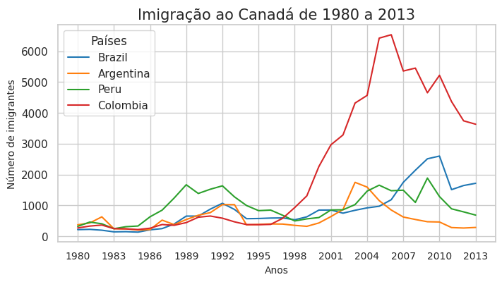 Insira aqui a descrição dessa imagem para ajudar na acessibilidade