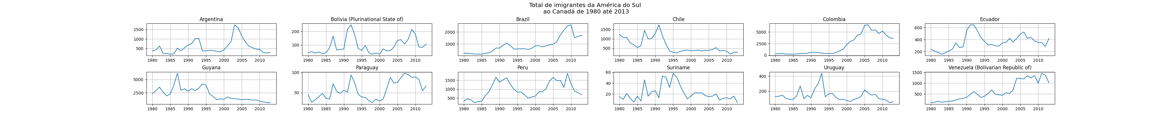 Insira aqui a descrição dessa imagem para ajudar na acessibilidade