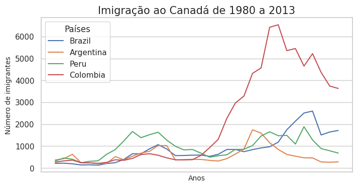 Insira aqui a descrição dessa imagem para ajudar na acessibilidade