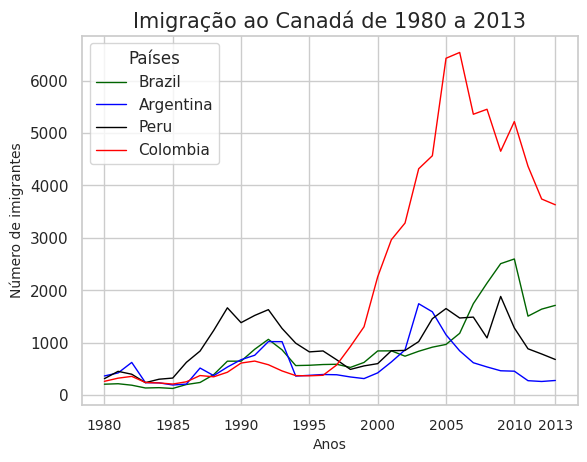 Insira aqui a descrição dessa imagem para ajudar na acessibilidade